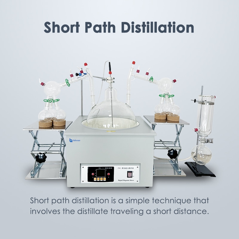 Short Path Distillation