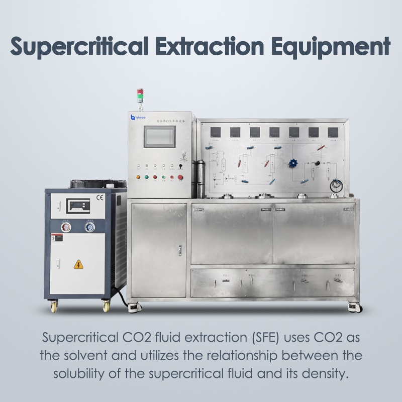 Supercritical Extraction Equipment