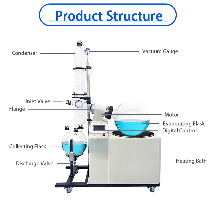 100l-rotary-evaporator-structure.jpg 100l-rotary-evaporator-structure.jpg
