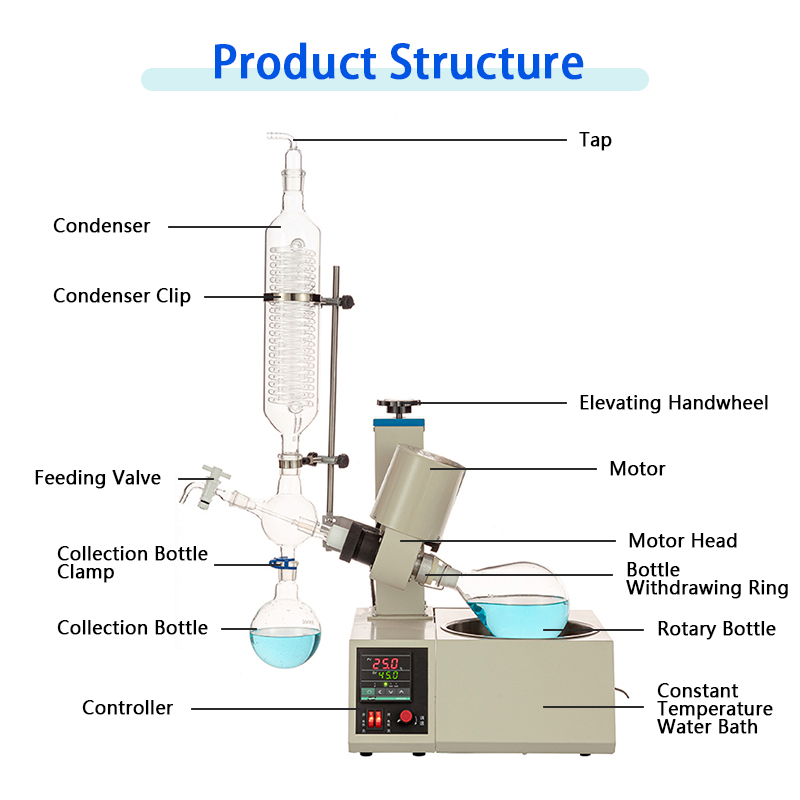 1l-rotary-evaporator-with-flask-hand-lift-structure.jpg 1l-rotary-evaporator-with-flask-hand-lift-structure.jpg