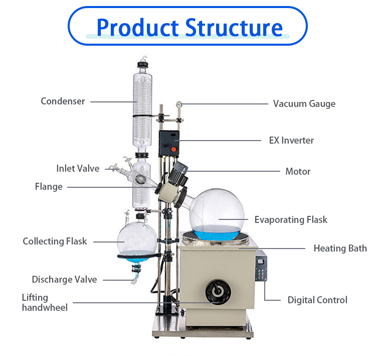 10l-50l-explosion-proof-rotary-evaporator-structure.jpg 10l-50l-explosion-proof-rotary-evaporator-structure.jpg
