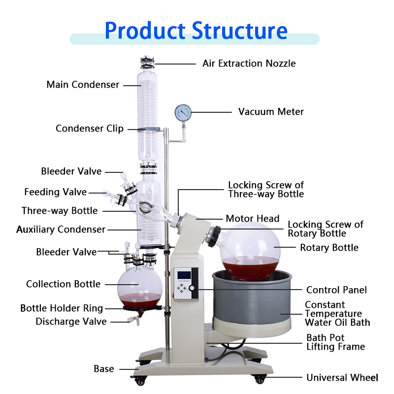 new-50l-rotary-evaporator-structure.jpg