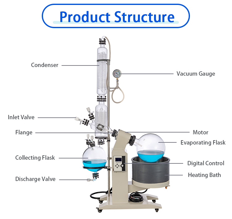 new-20l-rotary-evaporator-structure.jpg
