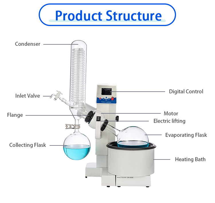 3l-rotary-evaporator-with-lcd-display-structure.jpg