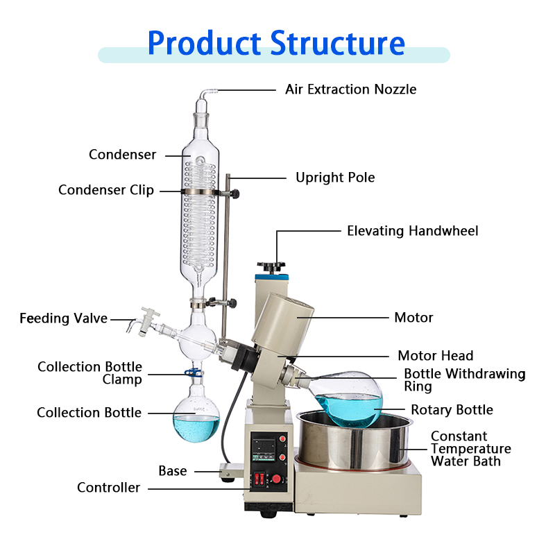 5l-rotary-evaporator-with-electric-and-manual-lifting-structure.jpg